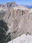 Sella Group